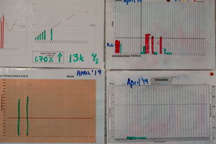 体育科研论文数据图表标准化升级,体育科研论文的基本结构